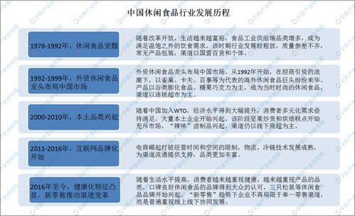 2021年中国休闲食品行业市场前景及投资研究报告