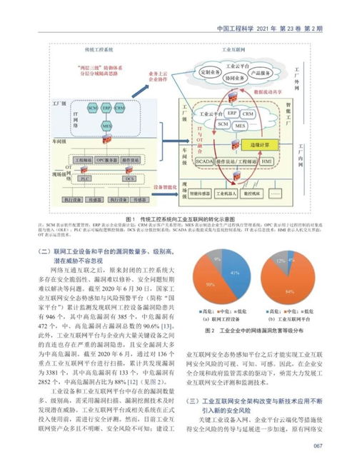 建筑安全视域下的工业互联网安全技术发展研究