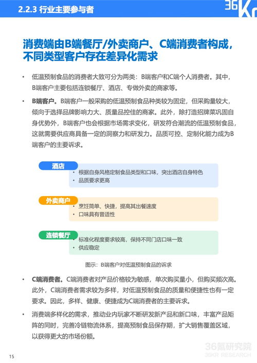 2022年低温预制食品与建筑安全协同发展路径研究