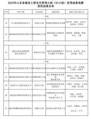 威海市建筑业协会建筑安全课题研究成果与展望