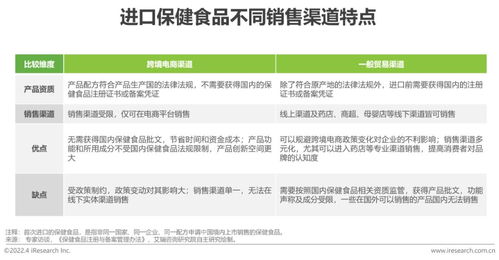 2022年中国保健食品及功能性食品行业研究报告 建筑安全视角的跨界启示